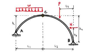 PSAD-091 | Theory of Structures | Arches | Three-Hinged Arches