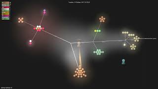 sdkman/sdkman-cli - Gource visualisation