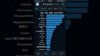 Twitter | #TrendCharts World | July. 14th, 2020