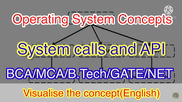 System calls and API #computerscienceanimated #systemcalls #computerscience