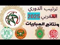 جدول ترتيب الدوري المغربي 2025 2026 بعد الجولة 8 ونتائج مباريات اليوم الاربعاء 5 11 2025 