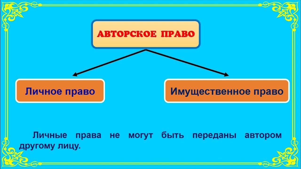 6 класс урок музыки 4 четверть. 6 класс урок музыки 4 четверть