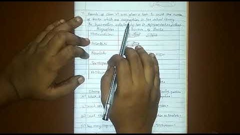 Exercise 5.4/ 7. Yasmin of class vi was given a task to count the number of books which are biograph