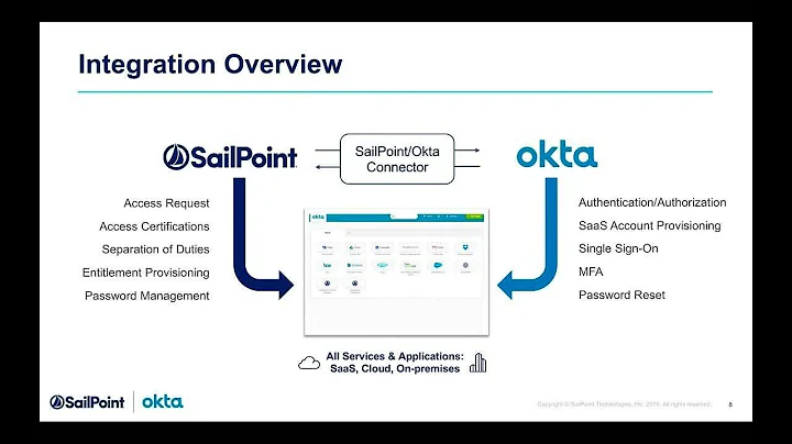 [Demo] Identity for Okta