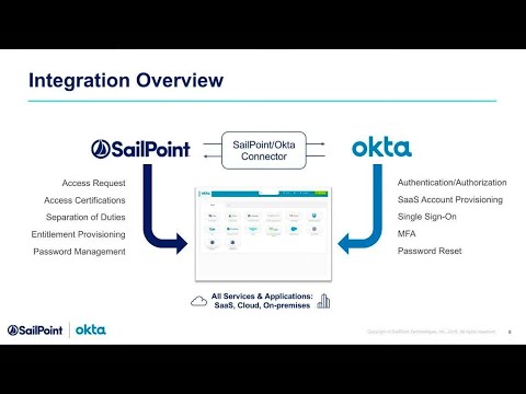 [Demo] Identity for Okta