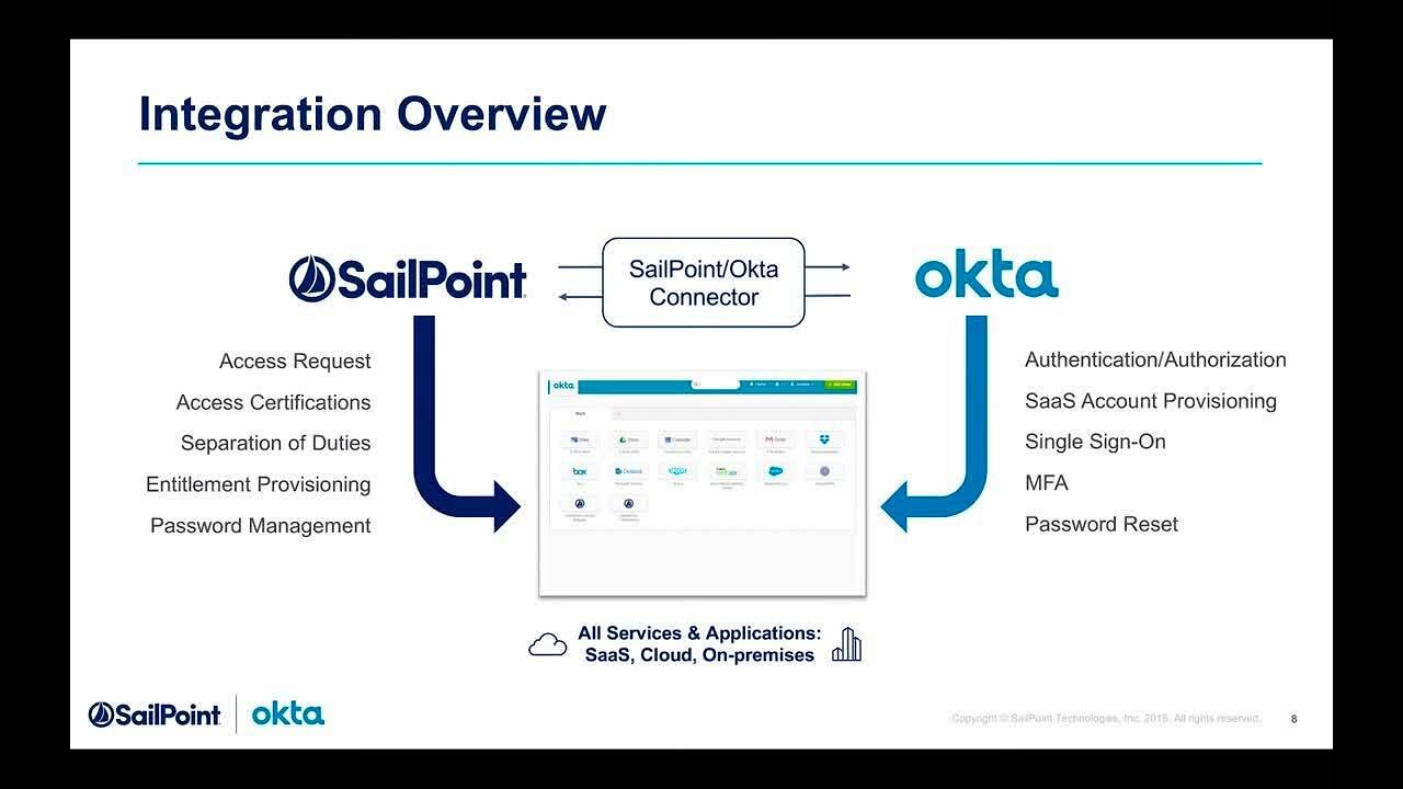 Okta-Certified-Consultant PDF Testsoftware