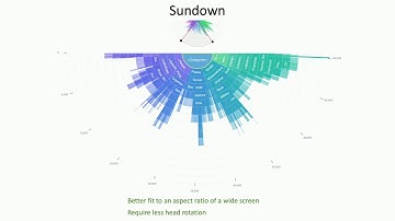 [VIS 19 Talk] Interactive Visualisation of Hierarchical Quantitative Data: An Evaluation