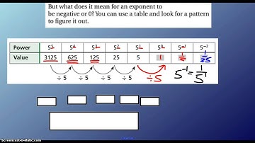 7-1 Integer Exponents