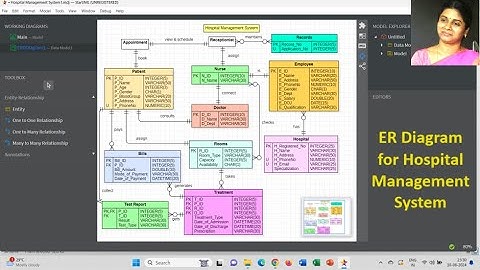 ER Diagram for Hospital Management System | StarUML