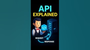 What is API? Explained in 30 Seconds | Code Gyani