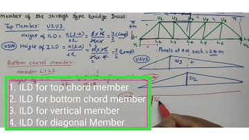 ILD for bridge truss/ ILD for Vertical chord, bottom chord, top chord & diagonal Member/Kksirkiclass