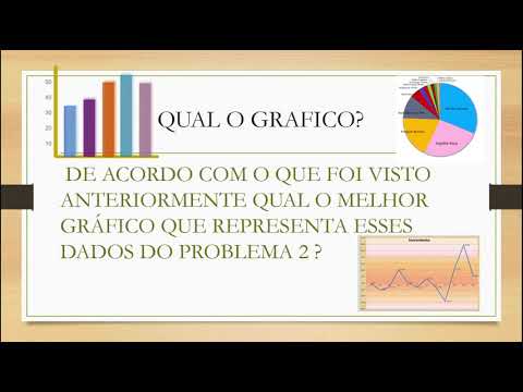 Daniele e Samara (Aula #4): Construção de gráficos