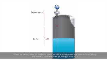 NW-Superior Performance Guided Wave Radar - Rosemount 5300 Level Measurement