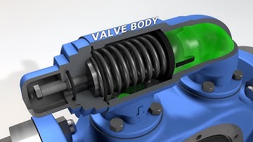 Internal Pressure Relief Valve - Animation