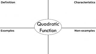 1A.1 PART 2 FUNCTION RELATIONSHIPS FRAYER MODELS