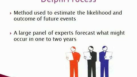 Assess Information Needs - HAP 360 Teach-One Assignment