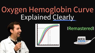 Oxygen Hemoglobin Dissociation Curve Remastered (Oxyhemoglobin Curve)