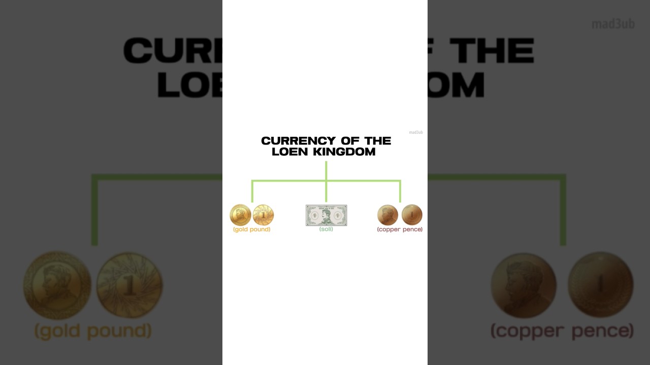 Lord of the Mysteries Currency System Explained in a Minute