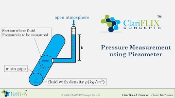 Pressure Measurement using PIEZOMETER
