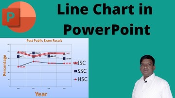 how to insert line chart in powerpoint