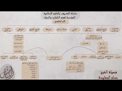٦ مدخل للمذاهب الأربعة المذهب الشافعي للشيخ حسام الحمايدة