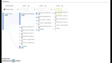 GA4 - Path Analytics - User Journey