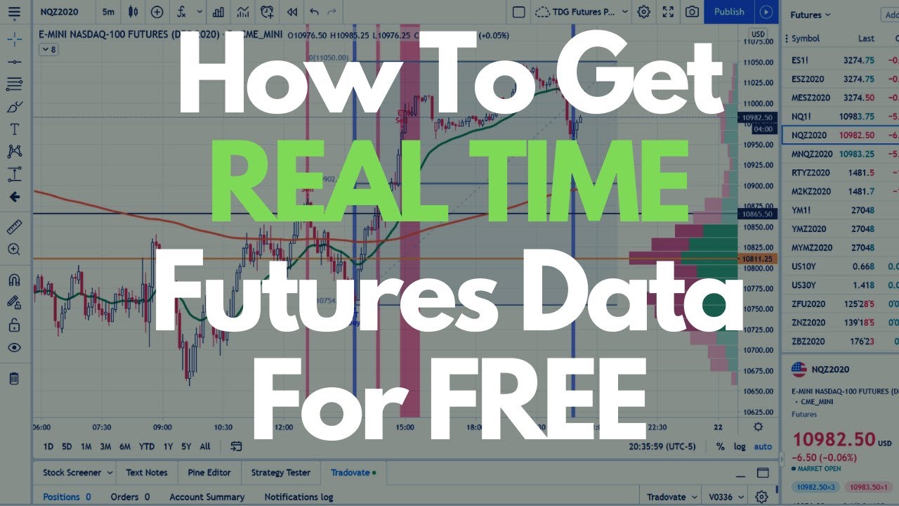 Forexpros commodities real-time futures data forex trend lines tutorials