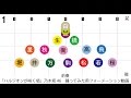ハルジオンが咲く頃 踊ってみた用フォーメーション