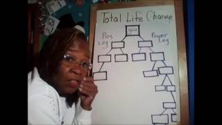 Celebrity TLC Binary Training  w/ MsVickie Wealth