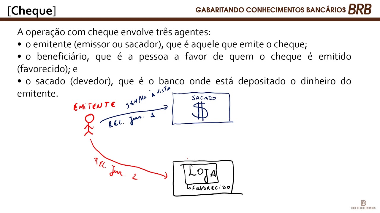 Cheque ou Xeque: Qual a Forma Correta? - Da Aula