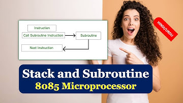 What is Stack and Subroutine in 8085 | Microprocessor Stack and Subroutine in HINDI URDU