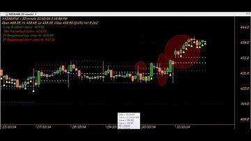 TRADING CHART CODE : 3*556 PERFECT SIGNALS AMIBROKER FORMULA AFL