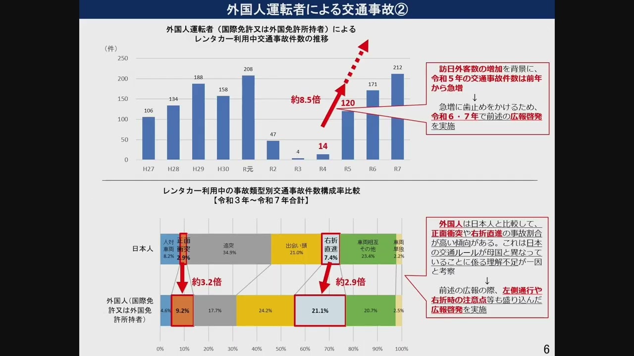 令和8年度警察庁行政事業レビュー公開プロセス（令和8年6月24日