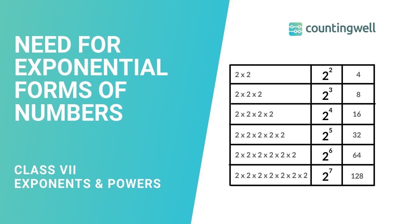 Exponential Forms of Numbers Explained in 2 minutes | Class 7 ...