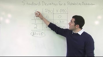 Standard Deviation of a Discrete Random Variable Concept Video
