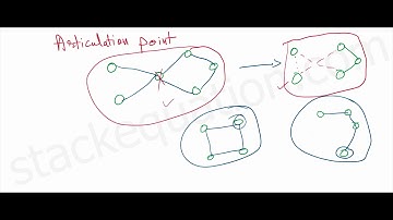 What is Articulation Point