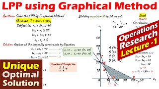 Lec-1 Graphical Method | Linear Programming Problem | Unique Optimal Solution | Operations Research