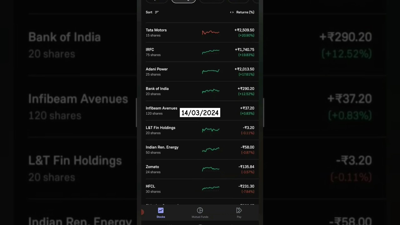 My portfolio update14/03/2024 
