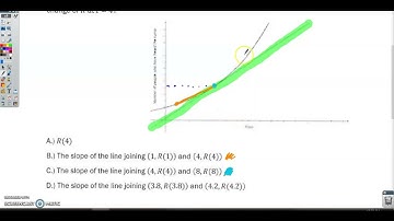 Section 1-1 Video 2- Introducing Calculus- Can Change Occur at an Instant