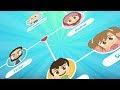 Family Members in English for Kids – Learn Family Members with Zakaria