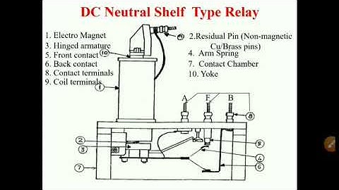 Signalling Relay Part 2 by Sh. Ranjan Saha
