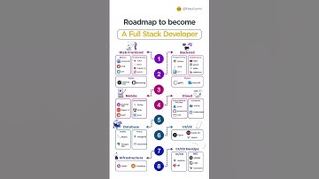 Code HTML5 CSS JS PYTHON #html #css #coding #sorts #developer#python