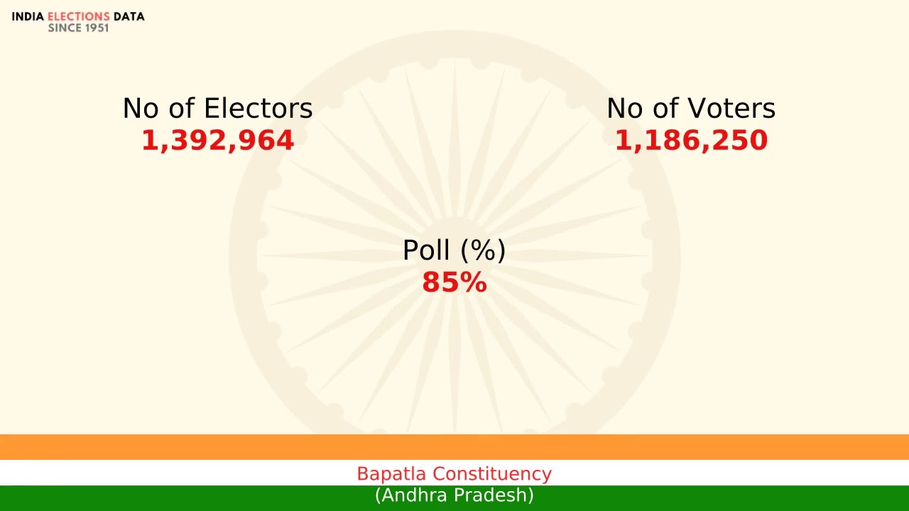 Bapatla Constituency Andhra Pradesh loksabha Election Result 2014 Malyadri Sriram TDP
