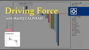 [Materials Square] How to Obtain Driving Force with Calphad | Open Calphad