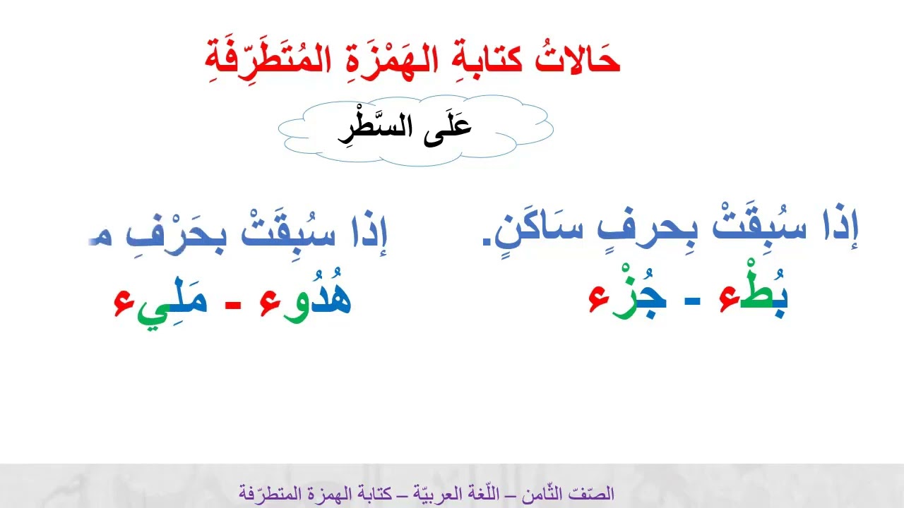 درس كتابة الهمزة المتطرفة تعزيز - لمادة اللغة العربية الصف الثامن الفصل الثاني المنهاج القطري