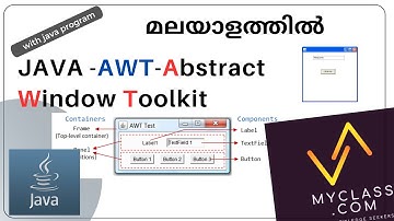 JAVA AWT- Abstract window toolkit (Explained with java program) (മലയാളം)