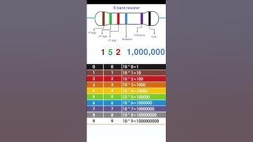 Reading a 6 Band Resistor the EASY WAY #diy #electronics