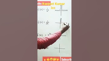 graph of functions. #viral #trending #youtubeshorts #viralvideo #shortvideo #shorts