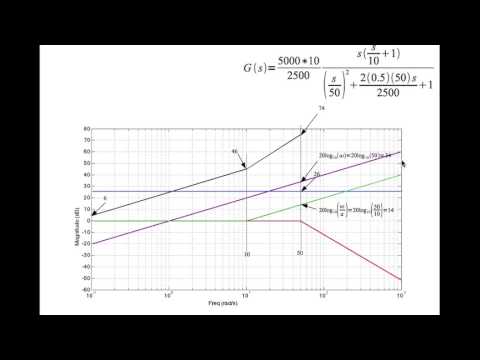 How to use multisim to draw bode plot - vsasd