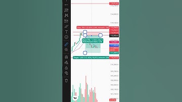 #forextrading #bitcoin live trading #viralshorts #viral #viralvideo #tradingstrategy #bitcoin live